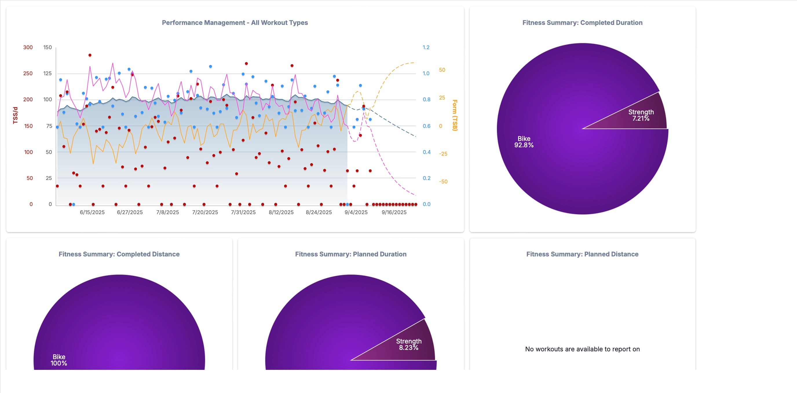 Treniruočių planavimo paketai